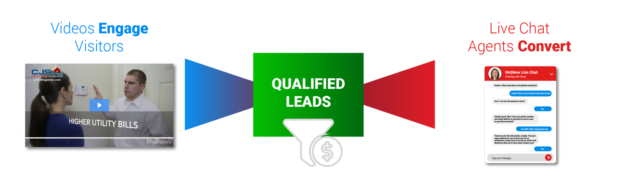 FAQNow Lead Generation for Plumbers and HVAC